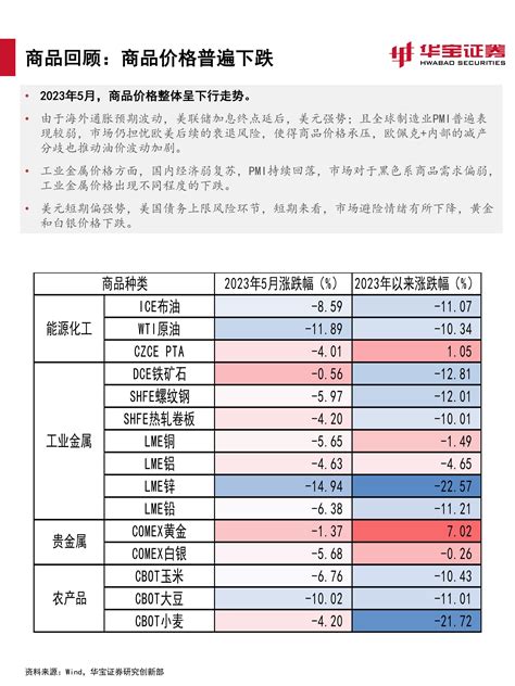 2023年三季度资产配置报告：藏器于身，待时而动 20230608 华宝证券 37页报告 报告厅