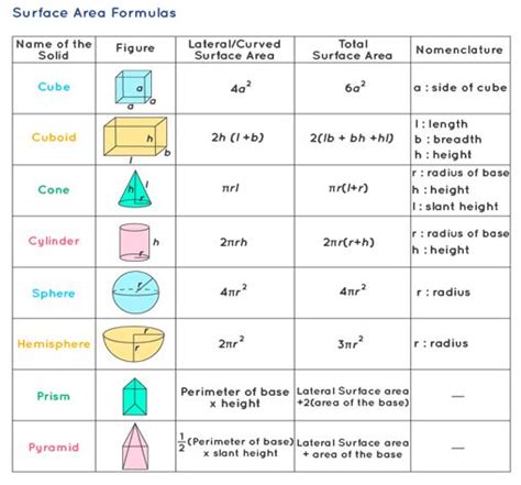 Volume Of Shapes Formula Sheet NBKomputer