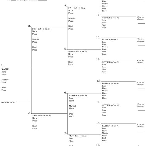 Basic Instruction – Genealogy 101 – Find your Ancestors