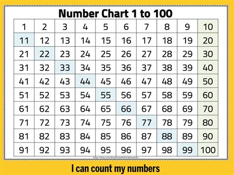 Number Chart 1-1000 Numbers 1 to 1000 Chart Thousands Chart by 10's ...