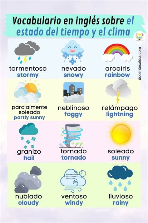 Pin De Paqui Martinez En Ideas Castellano Vocabulario En Ingles