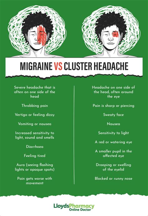 Cluster Headaches Vs Migraine Lloydspharmacy Online Doctor Uk