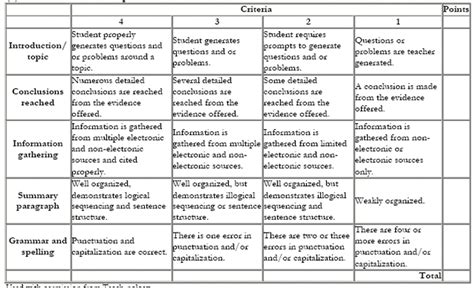 Grading Rubric Template For Presentations | Master Template