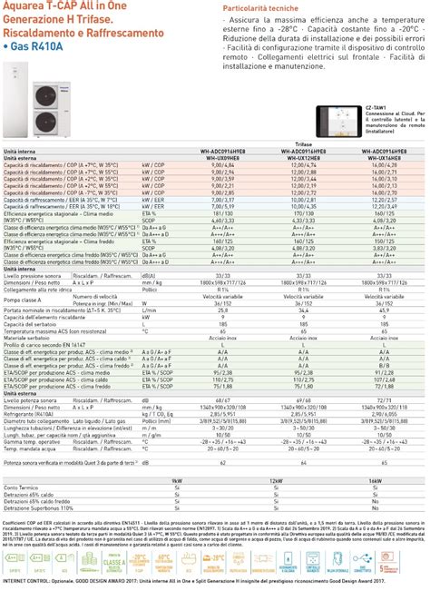 WH ADC0916H9E8 WH UX09HE8 Panasonic Aquarea T CAP All In One H