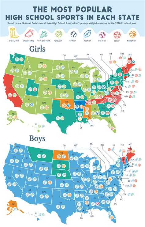 The most popular high school sports in each state - VisionViral.com