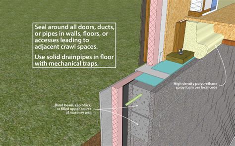 How To Seal A Basement Foundation Wall Openbasement