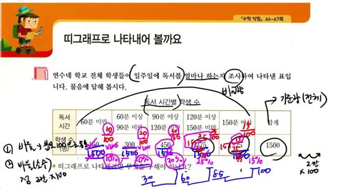 Easy 교과서 수학 6학년 1학기 5 여러가지 그래프 띠 그래프 Youtube