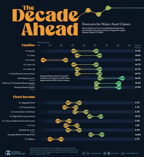 Infographics Financial Advisor Las Vegas Nv Summit Portfolio