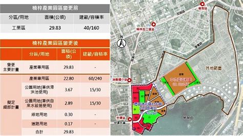 楠梓產業園區都計變更內政部同意 4月底將發佈實施5月交地 地產天下 自由電子報