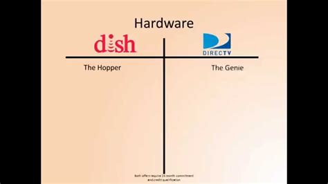 Dish Network Vs Directv Satellite Tv Company Comparison Youtube