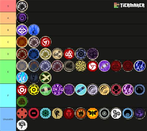 Shindo Life Modes Tier List (Community Rankings) - TierMaker