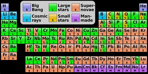 Wallpaper 2000x1000 Px Atom Chemical Chemistry Elements Nature