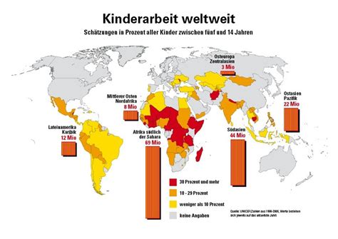 Kinderarbeit I Anspruch Wirklichkeit Beispiele