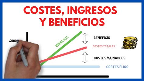 5 Formas De Aumentar El Margen De Beneficio De Su Empresa Y Llevar A