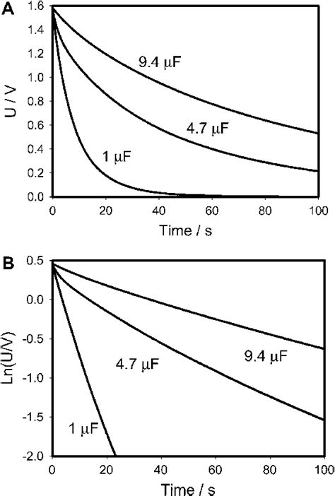 Time Dependence Of Voltage On A Capacitor During A Discharge Between