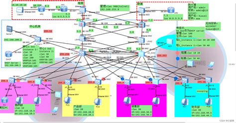 基于防火墙双击热备三层网络规划ensp综合实验 Overfitcn