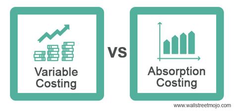 Absorption Costing Definition Formula How To Calculate 44 Off