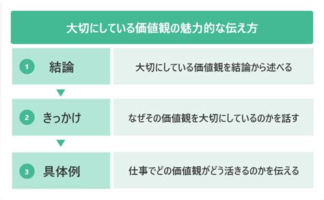 評価される大切にしている価値観の答え方は？ 見つけ方や例文も紹介 就活の未来