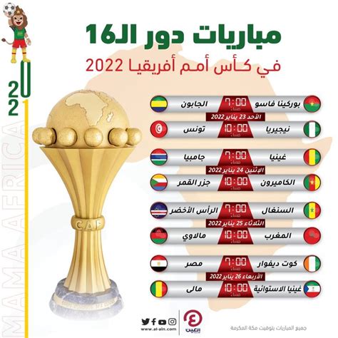 مواعيد مباريات دور الـ16 في كأس أمم أفريقيا 2022 والقنوات الناقلة