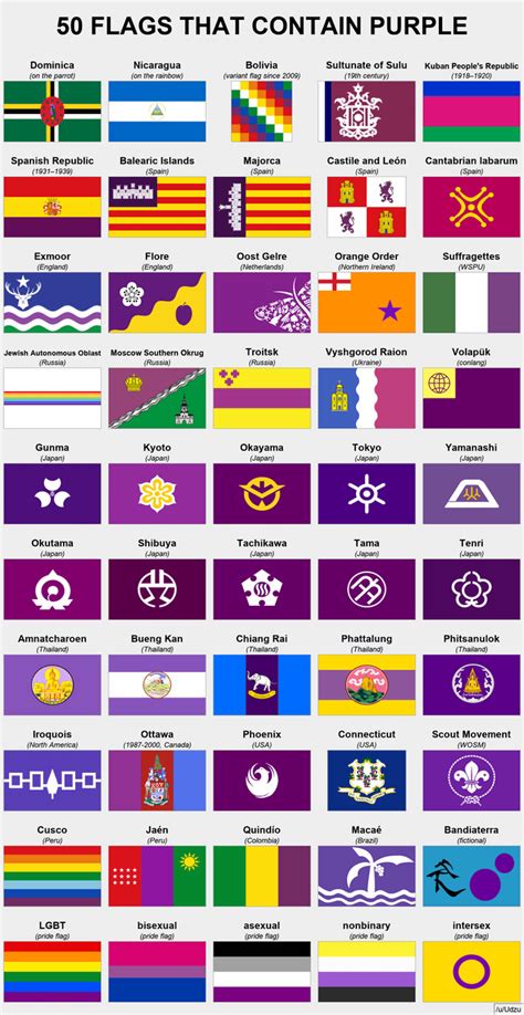 50 flags with purple : r/vexillology