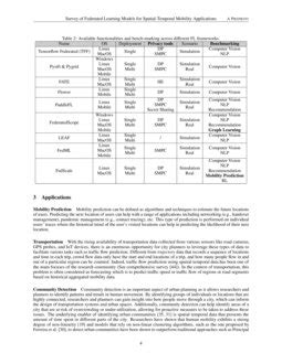 Survey Of Federated Learning Models For Spatial Temporal Mobility