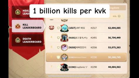 Billion Kill Points In Kvk As A T Player Rise Of Kingdoms