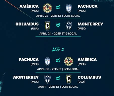 As Se Jugar N Las Semifinales De La Copa De Campeones Concacaf