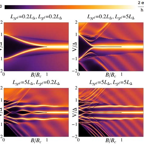 Color online Density plots of the dI dV in the N d S d S junction µ