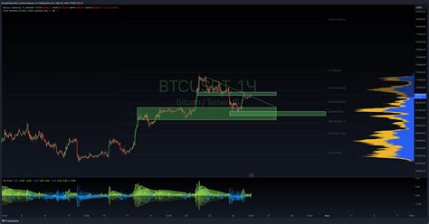 Binance Btcusdt Chart Image By Boobakastorsky Tradingview