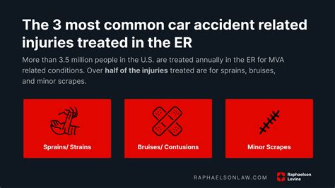 Most Common Car Accident Injuries With Examples