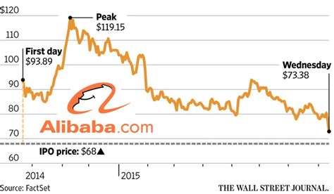 Alibaba The Market Is Not Seeing The Full Picture Nyse Baba