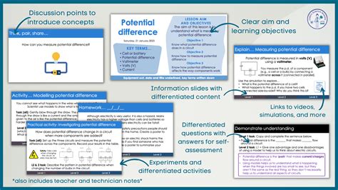 Potential difference | Teaching Resources