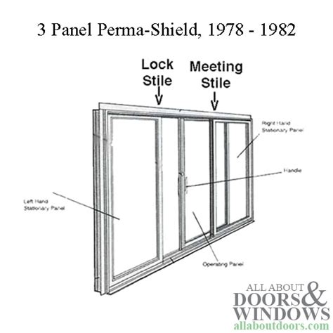 Andersen 3 Panel Sliding Patio Door Parts Patio Ideas