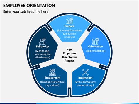 Employee Orientation PowerPoint And Google Slides Template PPT Slides