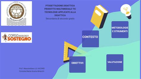 Progettazione Didattica By Maria Grazia Mirarchi On Prezi