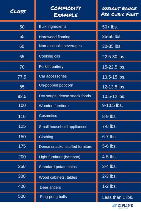 Nmfc Freight Class Chart Calliajeremy