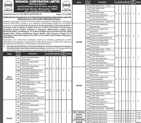 Govt Posts Iocl Indian Oil Corporation Limited Recruitment For