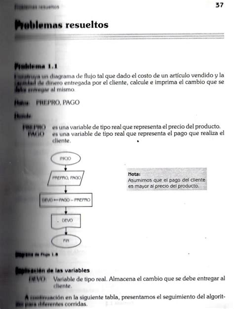 Pdf Manejodetecnicasyprogramacionorientadaaobjetos Files