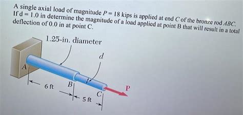 Solved A Single Axial Load Of Magnitude P Kips Is Chegg