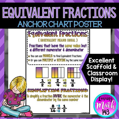 Equivalent Fractions Anchor Chart Poster