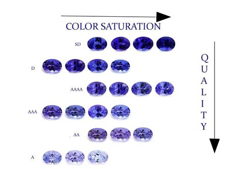 Tanzanite Gemstone Explained By Experts 18k Yellow Gold Diamond