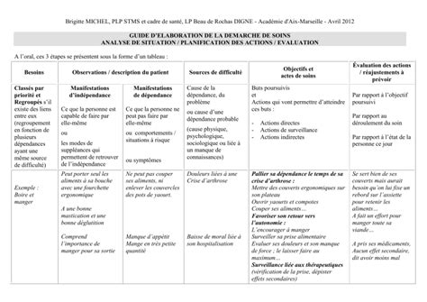 Guide Elaboration Demarche Soins Besoins