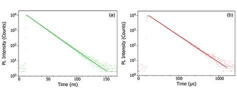 Fluorescence Phosphorescence And Photoluminescence Differences