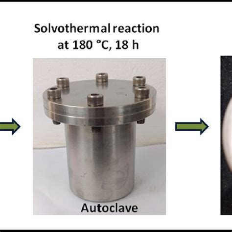 Schematic Representation Of Solvothermal Reaction And The Photograph Of