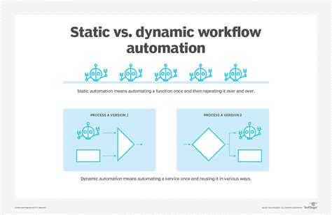 What Is Workflow Automation And Why Is It Important Definition From