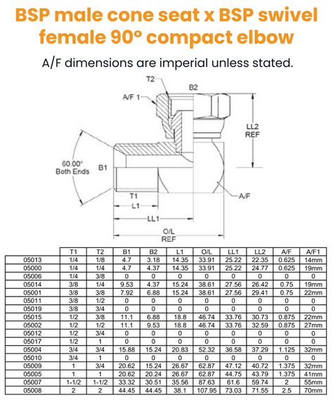 Bsp X Bsp M F Compact Hydraulic Adaptor Flowfit