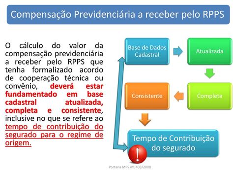 Gest O Atuarial Para A Sustentabilidade Dos Rpps Ppt Carregar