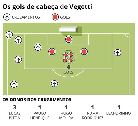 Raio X Como Vegetti Her I Do Vasco Contra O Athletico Virou O