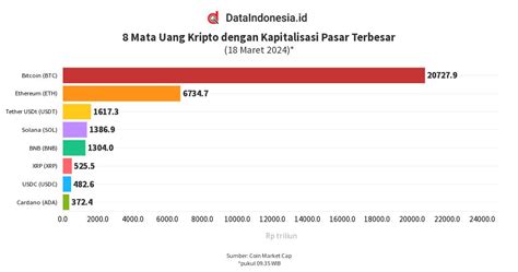 Mata Uang Kripto Dengan Kapitalisasi Pasar Terbesar Flourish