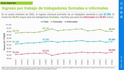 IMCO on Twitter Hoy DíaDelTrabajo analizamos la calidad del